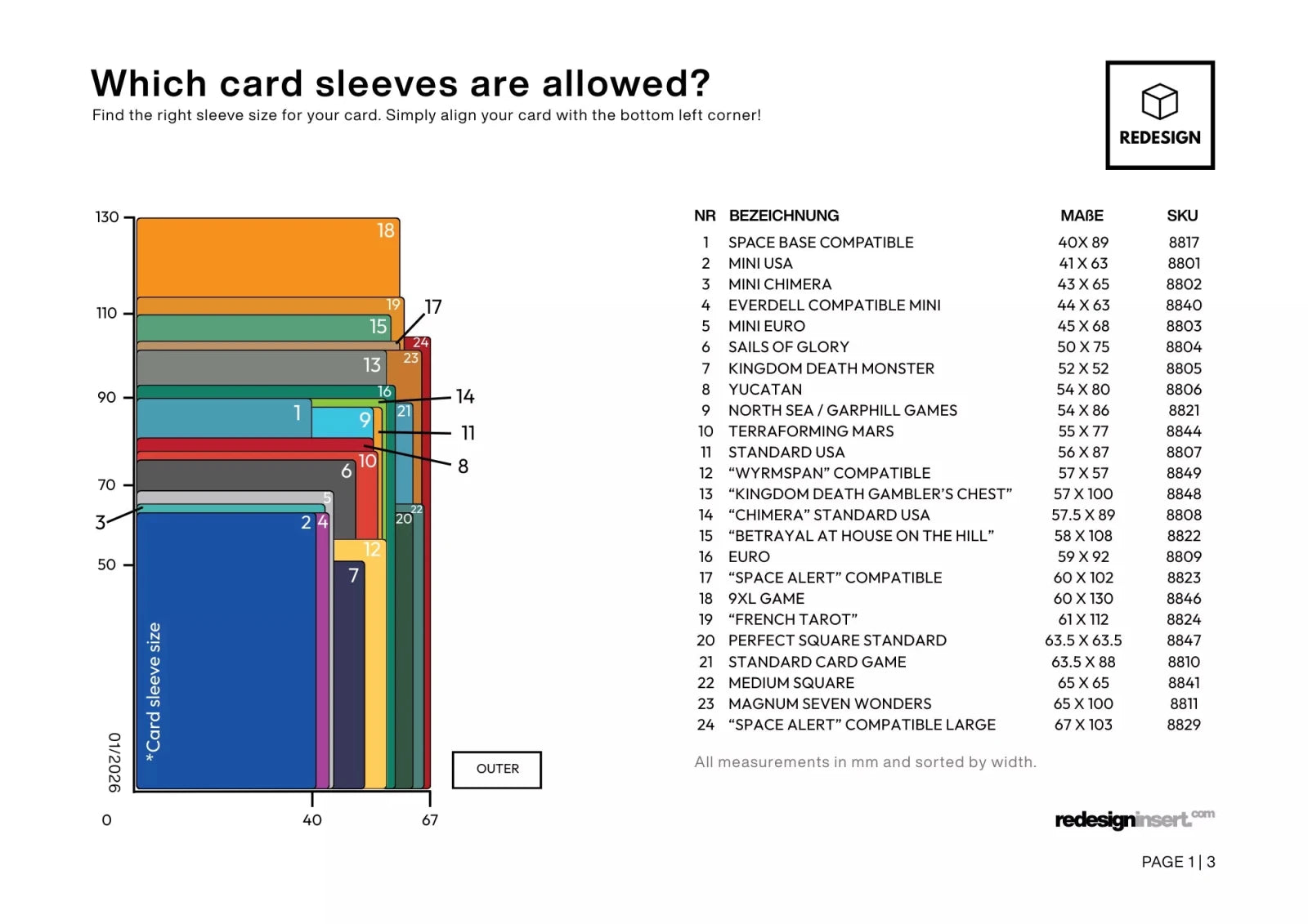 Card Sleeves Size Finder - ReDesign